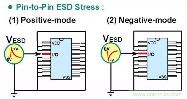 關(guān)于靜電放電保護(hù)的專業(yè)知識，不看可惜了！