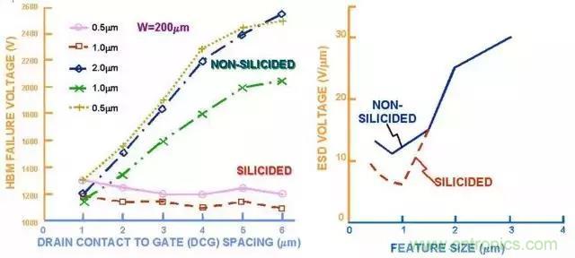 關(guān)于靜電放電保護(hù)的專業(yè)知識，不看可惜了！