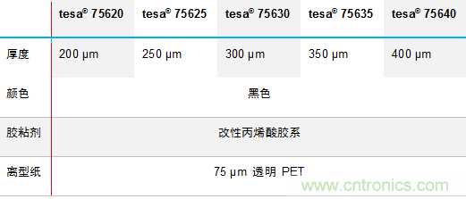 德莎推出756xx：泡棉工藝升級，弧面粘貼最優(yōu)選