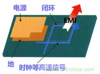 分享高速PCB設(shè)計EMI之九大規(guī)則