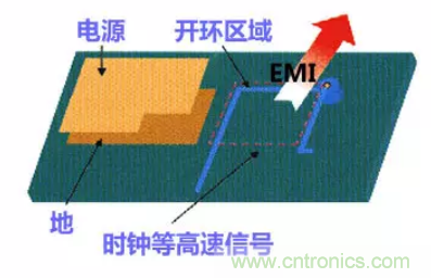 分享高速PCB設(shè)計EMI之九大規(guī)則