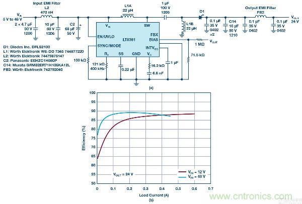 60 V和100 V、低IQ升壓、SEPIC、反相轉換器