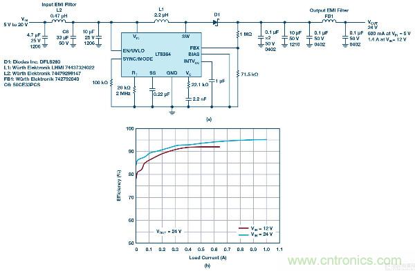 60 V和100 V、低IQ升壓、SEPIC、反相轉換器