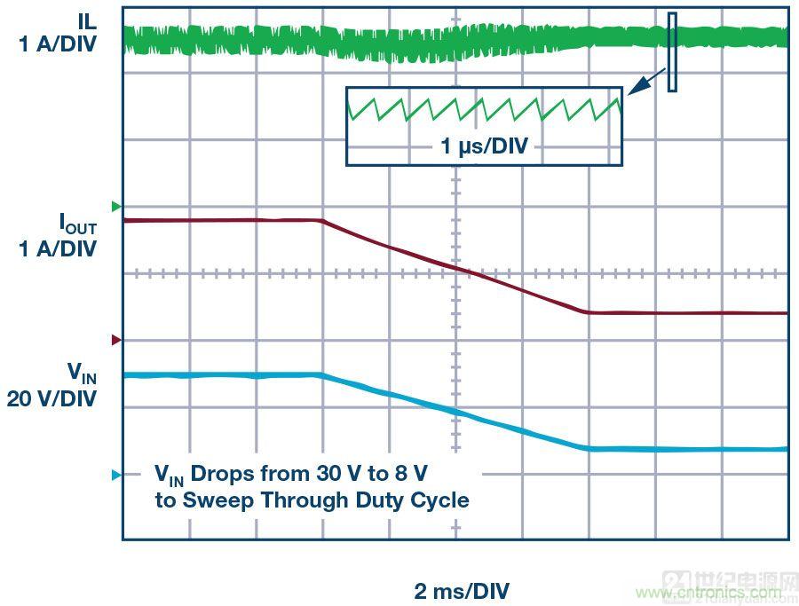 60 V和100 V、低IQ升壓、SEPIC、反相轉換器