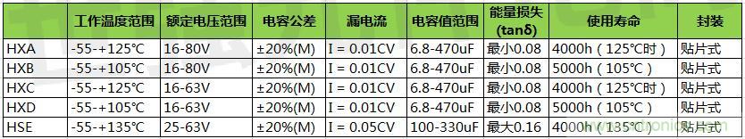 黑金剛導(dǎo)電聚合物混合鋁電解電容器選型，適用于低壓直流系統(tǒng)