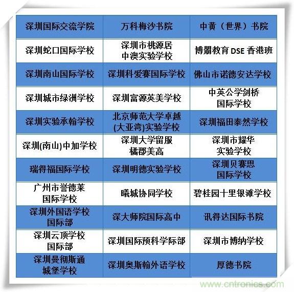 如何參加這個(gè)含金量高的教育展？簡(jiǎn)單4招，幫你輕松搞定！