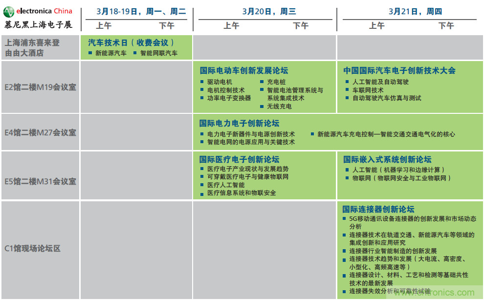 2019年慕尼黑上海電子展觀眾注冊(cè)正式開(kāi)啟，迅速領(lǐng)取e星球免費(fèi)通行證！