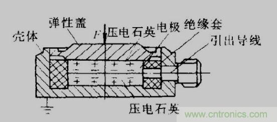 各種測(cè)力傳感器的解決方案全在這了！