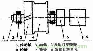 拉線位移傳感器原理、設(shè)計方案、接線圖