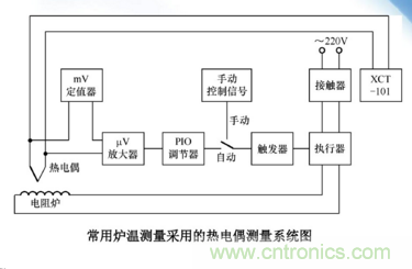 熱電偶溫度傳感器特點(diǎn)、優(yōu)缺點(diǎn)、工作原理、應(yīng)用、使用方法