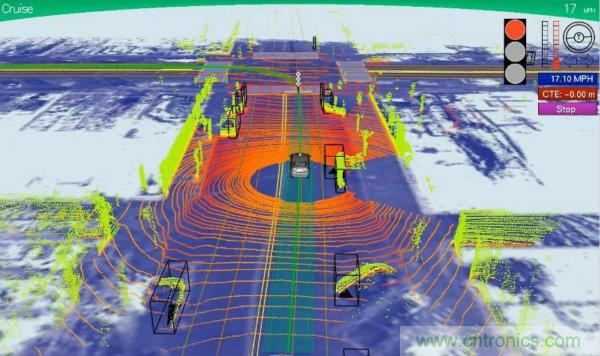 自動駕駛汽車的關(guān)鍵傳感器LIDAR