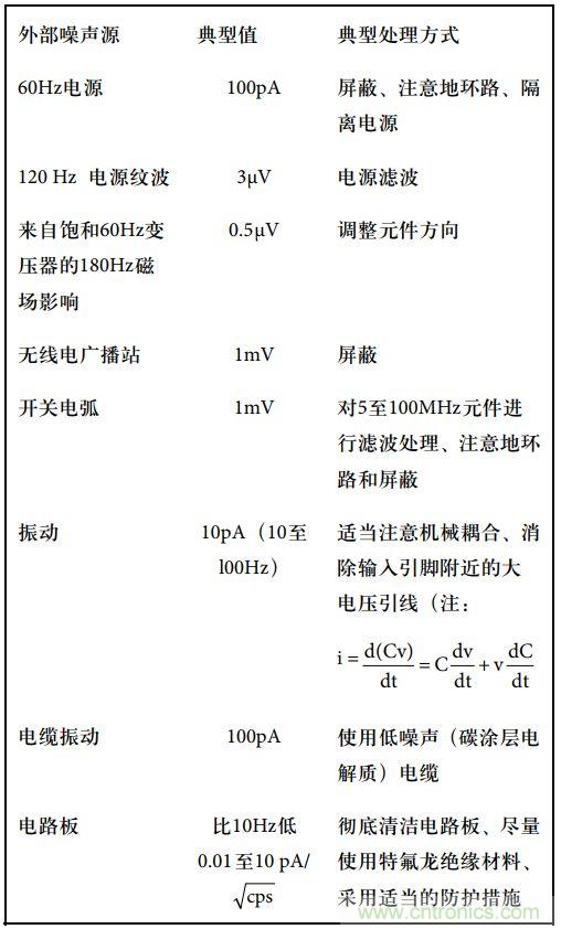 運(yùn)算放大電路，該如何表征噪聲？