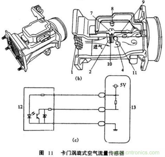 氣體流量傳感器工作原理、類型和應(yīng)用