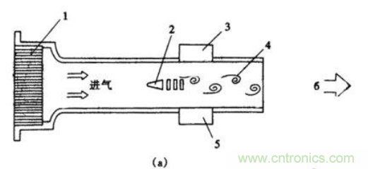 氣體流量傳感器工作原理、類型和應(yīng)用