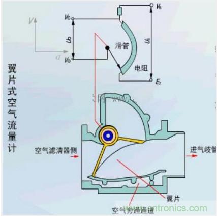 氣體流量傳感器工作原理、類型和應(yīng)用