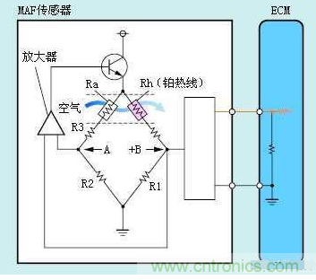 氣體流量傳感器工作原理、類型和應(yīng)用