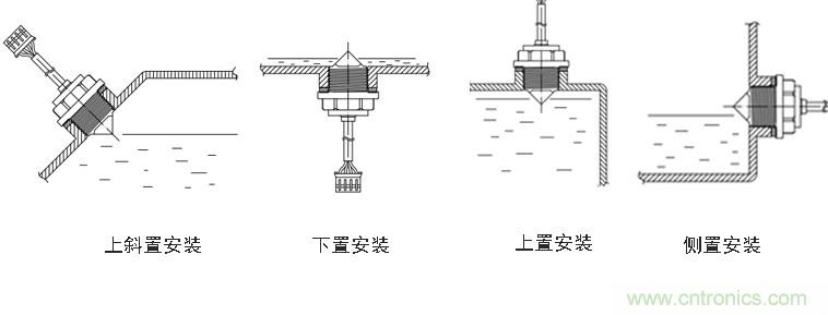 光電式與浮球式液位傳感器相比，哪個(gè)更可靠？