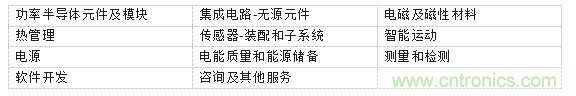 PCIM Asia 2019 深耕電力電子產(chǎn)業(yè) 引領(lǐng)行業(yè)搶占先機(jī)