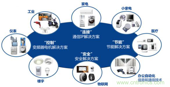 瑞薩電子將亮相CEF，會(huì)帶來(lái)那些搶眼貨？