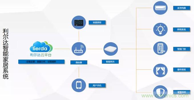 【參賽曝光】嬰兒護眼智能家居解決方案