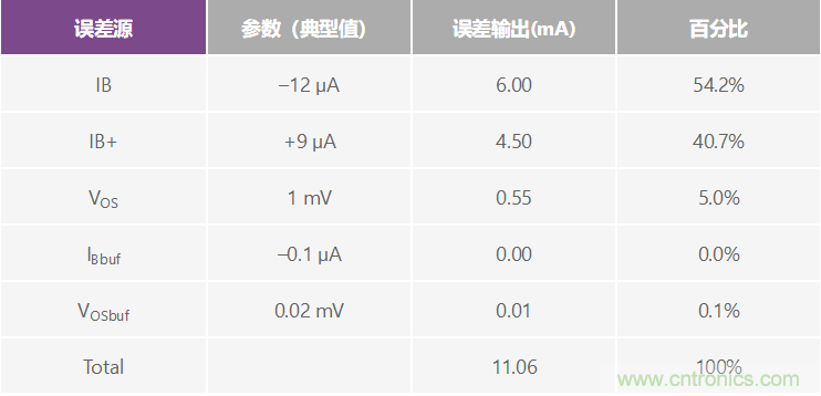 高精度、快速建立的大電流源