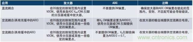 從直流到寬帶，模擬信號鏈設(shè)計不可忽略的“共模”