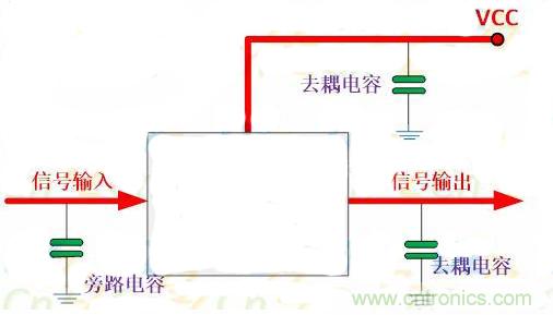 一文讀懂電容在電路中起什么作用？