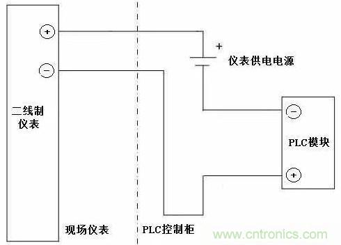 一文秒懂傳感器技術(shù)中的有源信號(hào)和無源信號(hào)