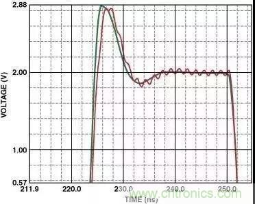 高速運(yùn)算放大器的3個PCB電路設(shè)計技巧