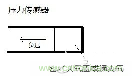 負壓傳感器工作原理、作用、使用方法與爆破壓力值