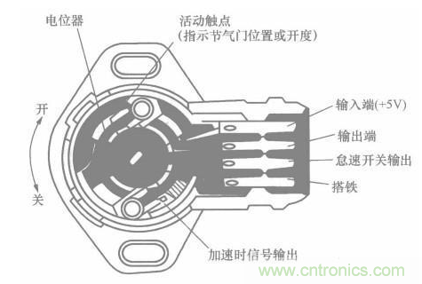 電子傳感器是什么？電子傳感器有幾根線？怎么接線？