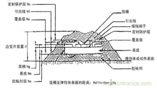 應(yīng)變式測(cè)力傳感器工作原理，校準(zhǔn)及使用保養(yǎng)詳解