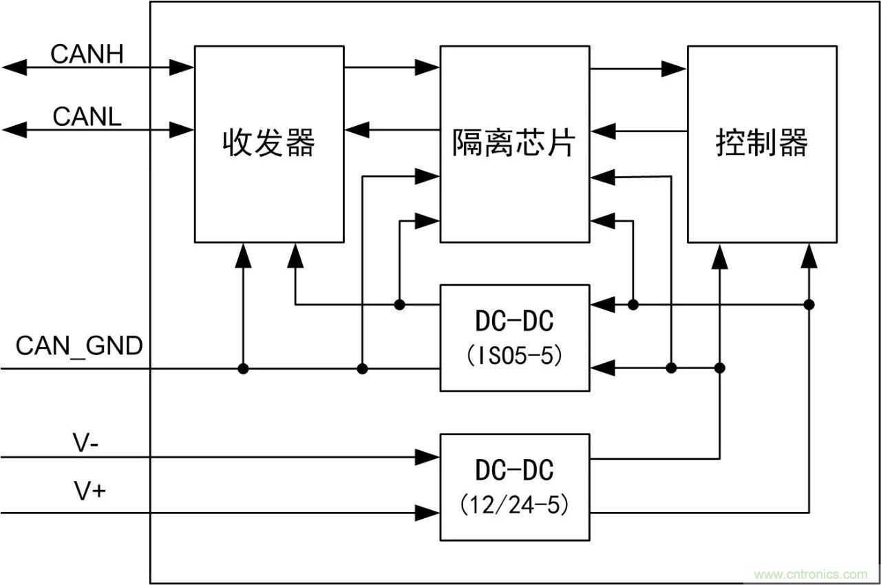 CAN一致性測(cè)試隔離和非隔離供電的電路區(qū)別