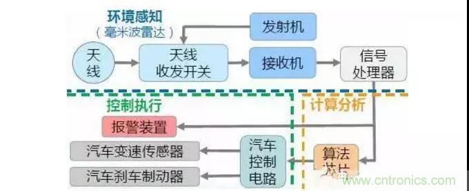 詳解毫米波雷達(dá)及其應(yīng)用