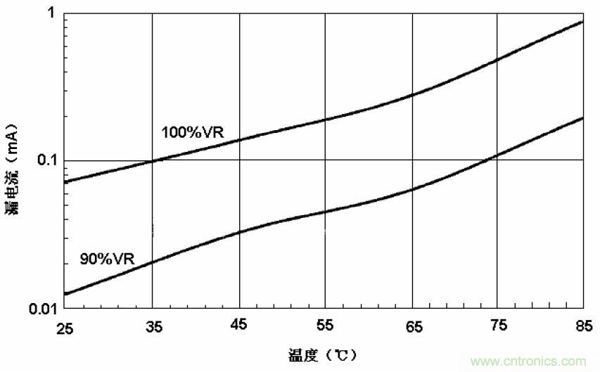 電解電容失效機(jī)理、壽命推算、防范質(zhì)量陷阱！