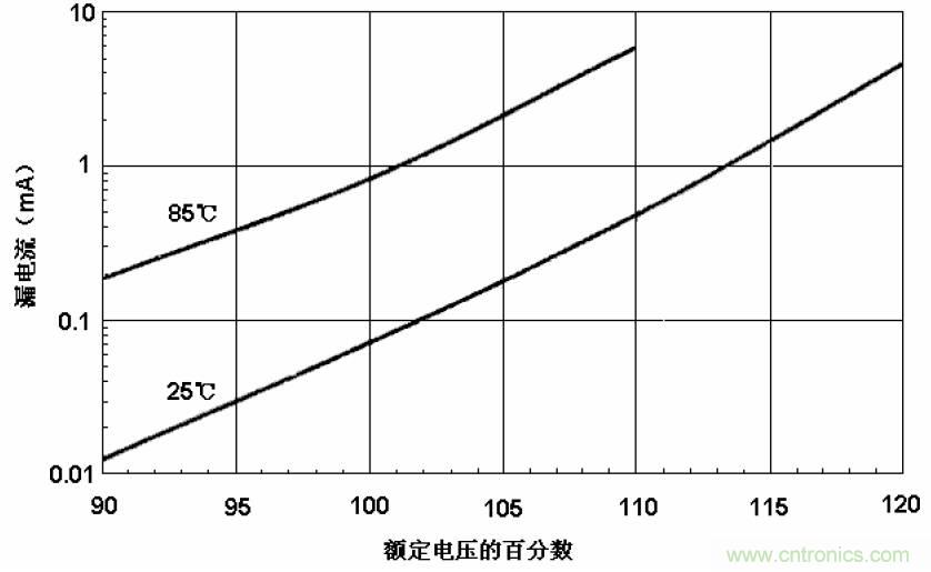 電解電容失效機(jī)理、壽命推算、防范質(zhì)量陷阱！