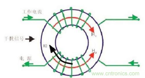 共模電感是如何抑制干擾噪聲？