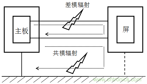 高頻段測(cè)試FAIL，為什么？