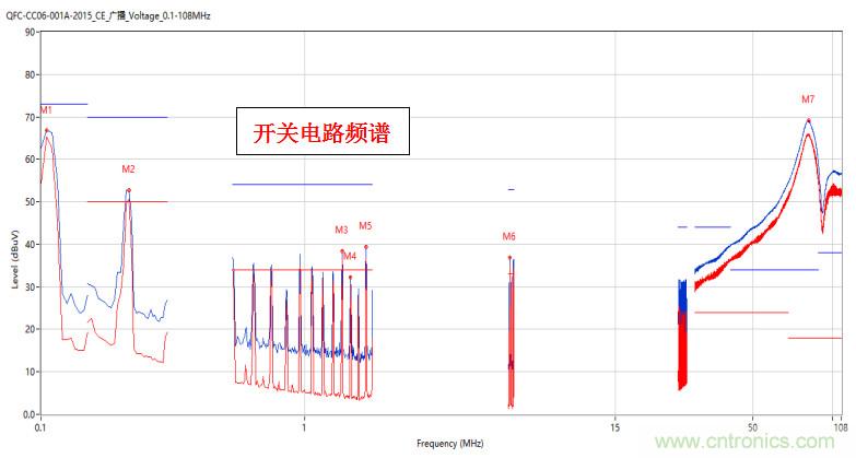 高頻段測(cè)試FAIL，為什么？