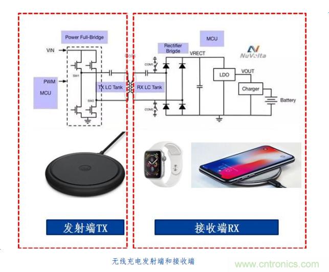 漸行漸近的無線快充時(shí)代