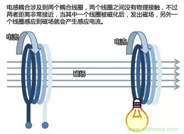 漸行漸近的無線快充時(shí)代