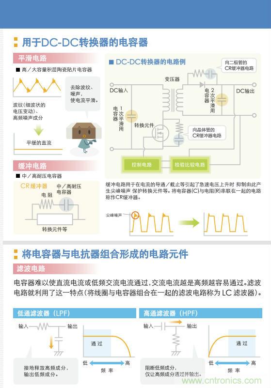 看漫畫，學(xué)電容