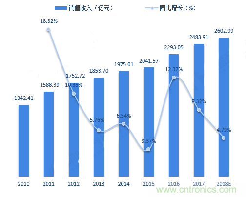 連接器領(lǐng)軍企業(yè)齊聚CEF，共尋行業(yè)發(fā)展新增長點