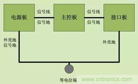 技術(shù)干貨：ESD應(yīng)對策略六條