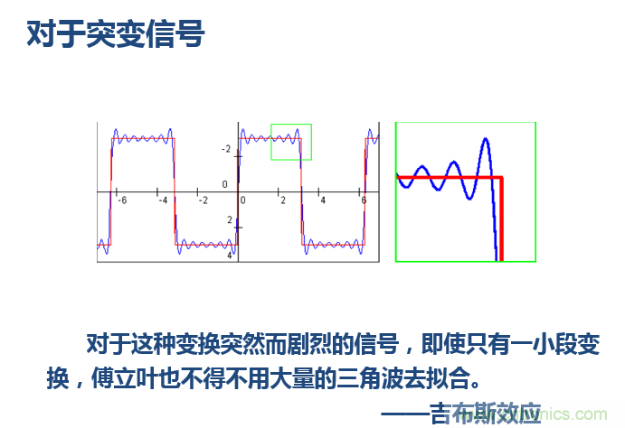 傅立葉分析和小波分析之間的關(guān)系？（通俗講解）