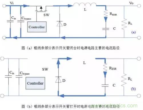 開(kāi)關(guān)電源該如何配置合適的電感？