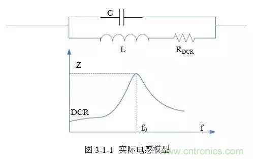 開(kāi)關(guān)電源該如何配置合適的電感？