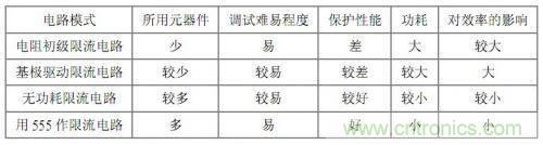 干貨 | 分享幾款常用的保護(hù)電路