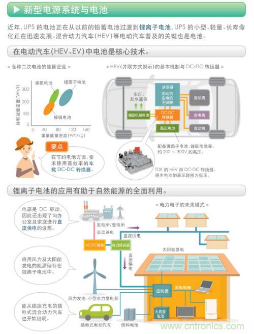 看漫畫，學(xué)電源