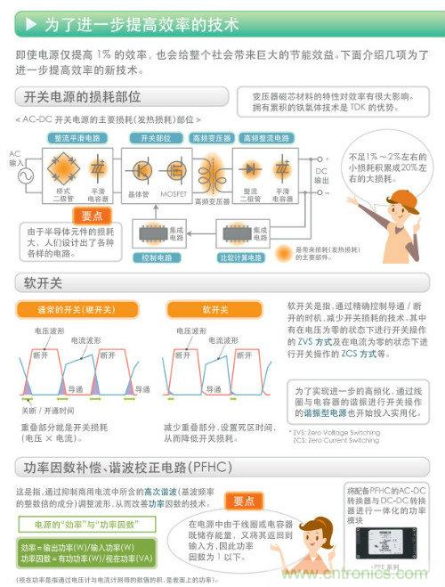 看漫畫，學(xué)電源